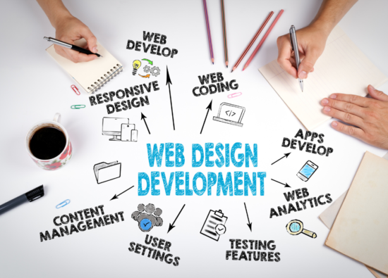 Servicio de desarrollo de sitios web